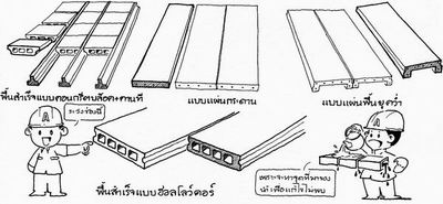 ชนิดของพื้นสำเร็จรูป